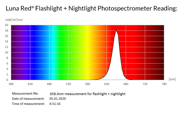 Luna Red Nightlight + Flashlight photospectrometer reading