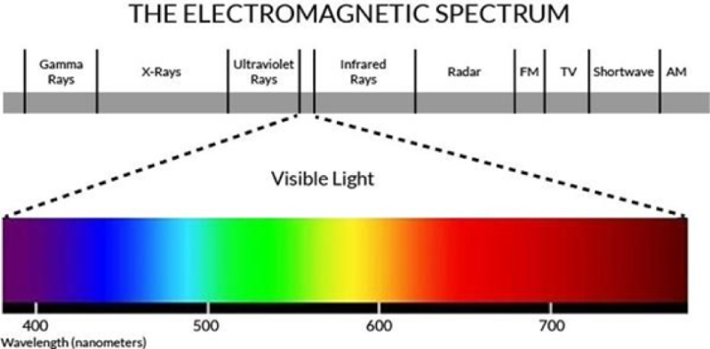 TrueLight® Luna Red™ Luminaire - Shop TrueLight®