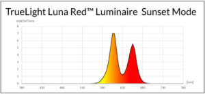 TrueLight Luna Red LUMINAIRE SUNSET MODE